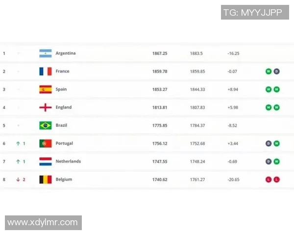 2025年最新全球足球球星身价排行榜全面解析